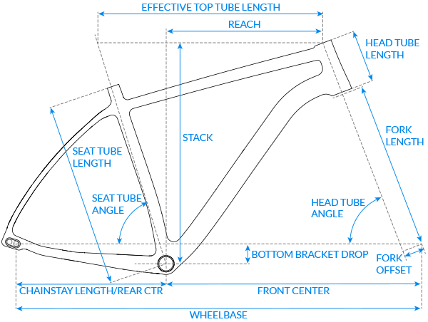 Geo Chart