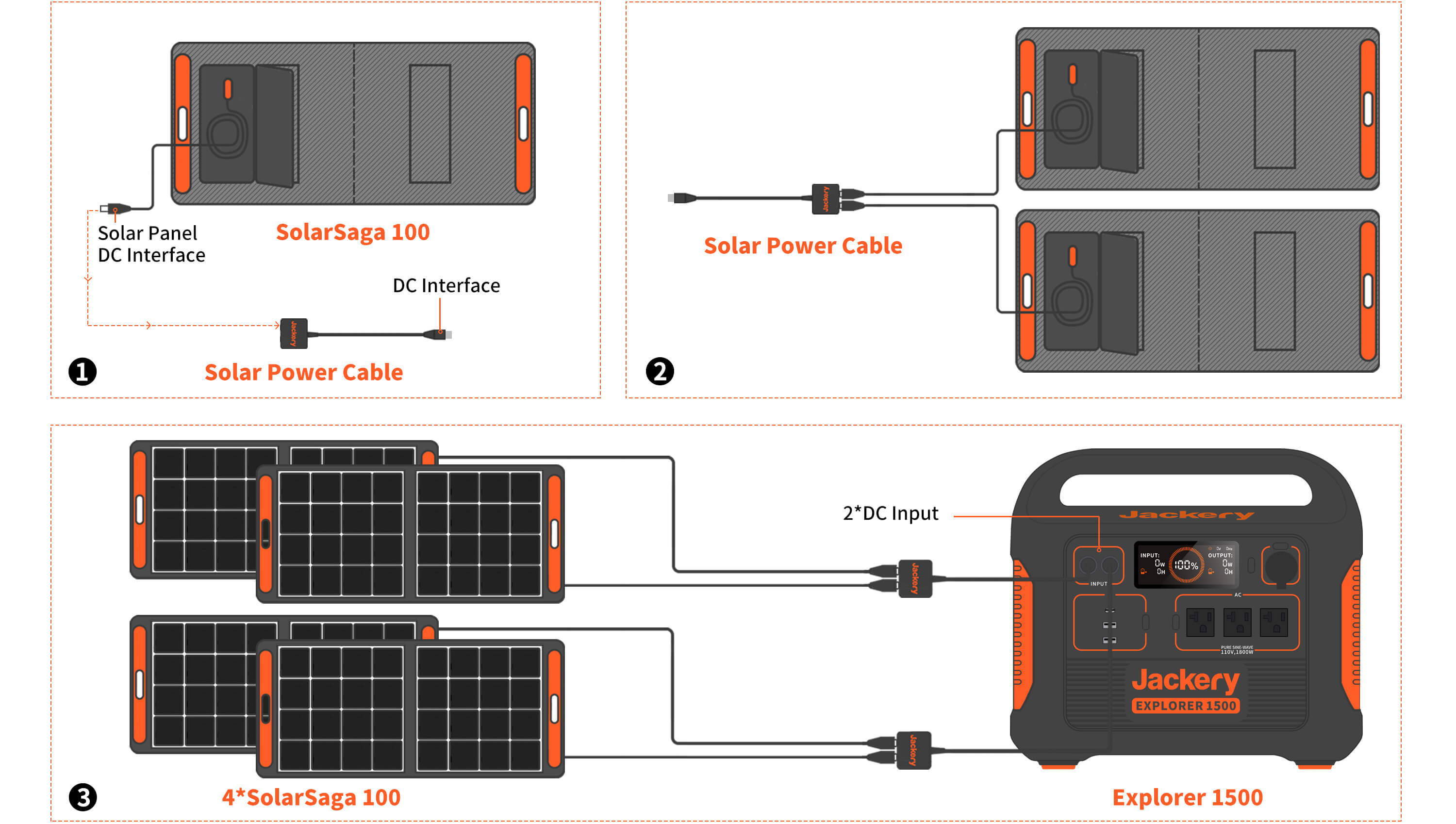 Four SolarSaga 100 for the Explorer 1500