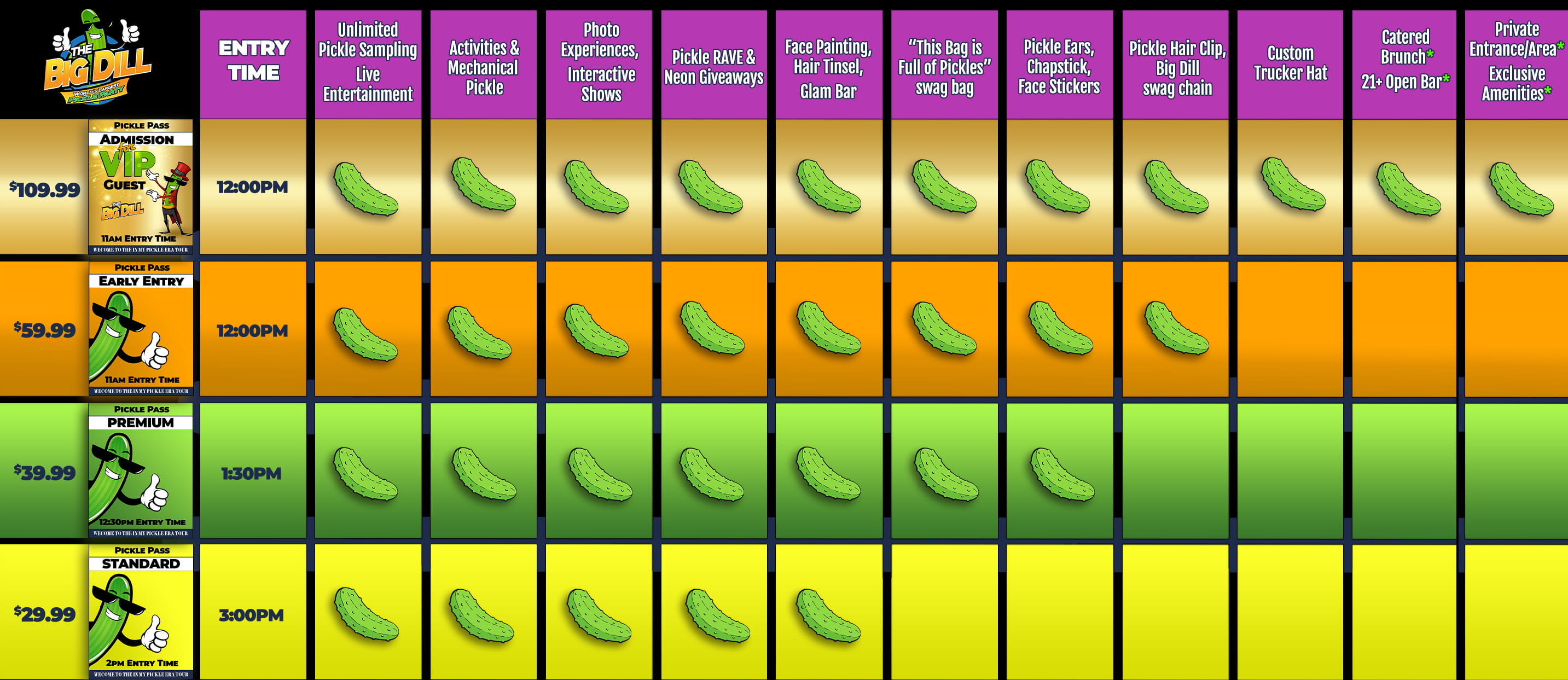 Colorful chart comparing different items with corresponding categories and icons.