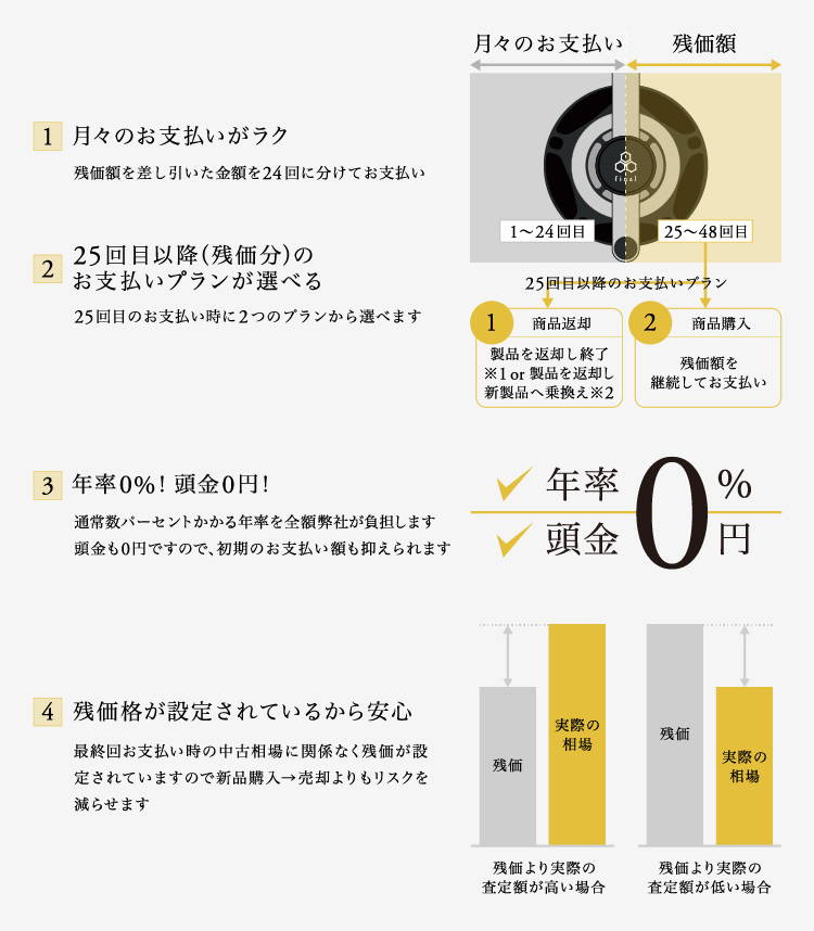残価設定クレジット Final イヤホン ワイヤレスイヤホン ヘッドホン Final 公式ストア