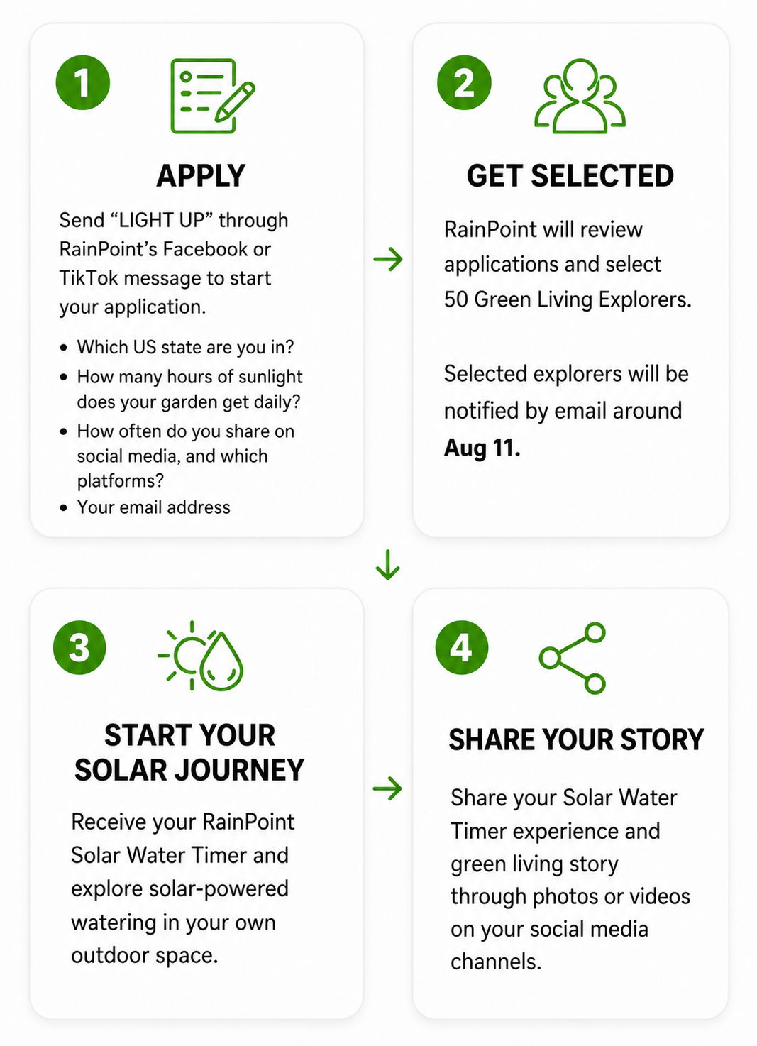Steps to apply for RainPoint's Green Living Explorers program.
