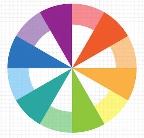 Color Wheel Tertiary Colors
