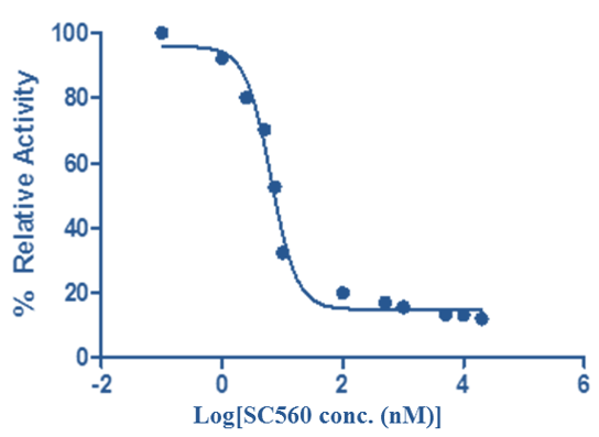 assay genie