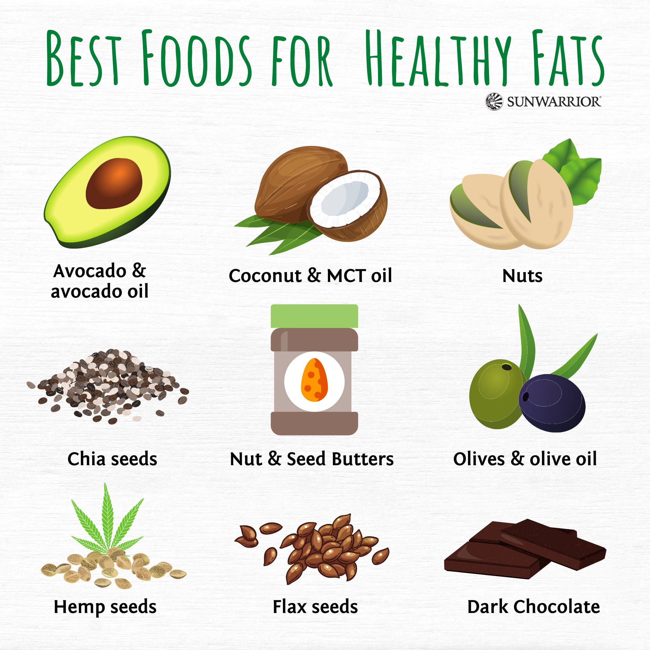 Vegan Ketogenic Diet