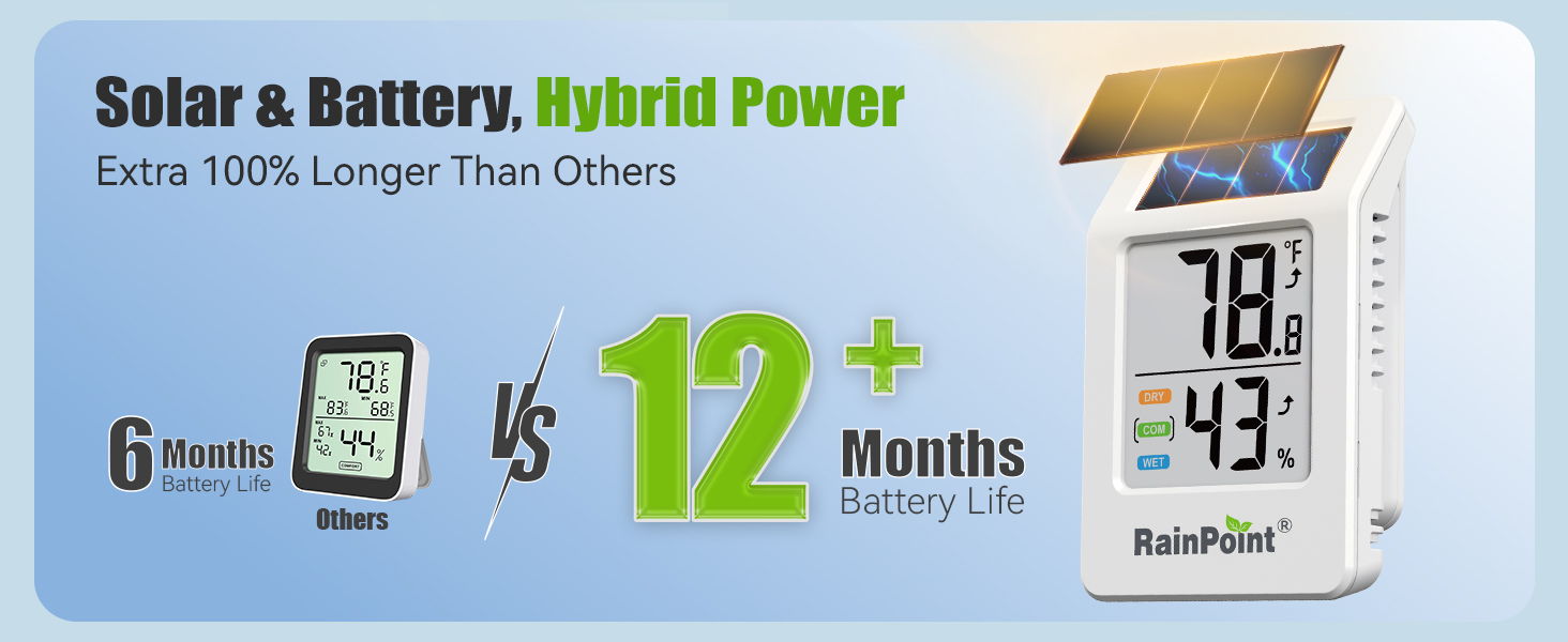 Solar and battery hybrid power, lasts 12+ months, with display.