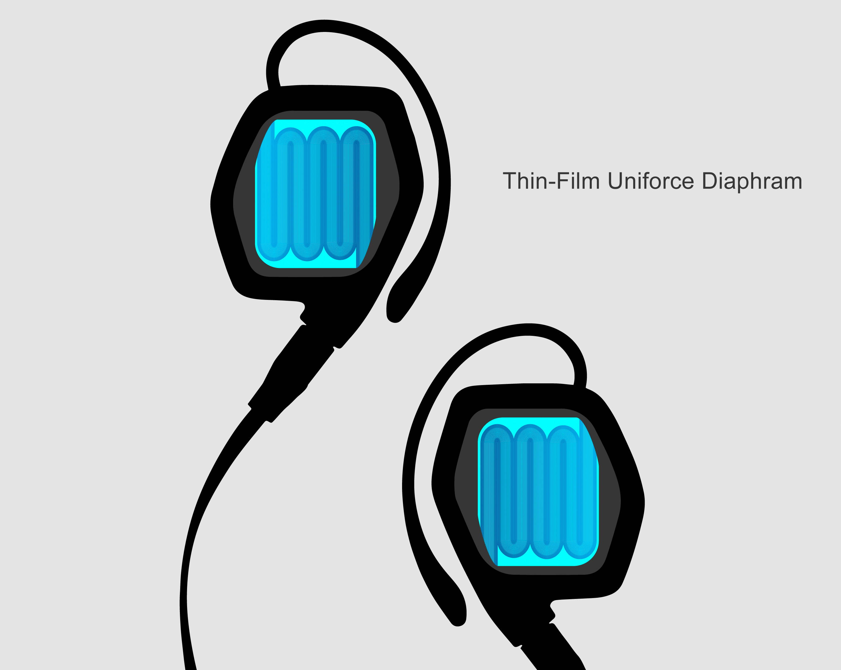 thin-film uniforce diaphragm graphic