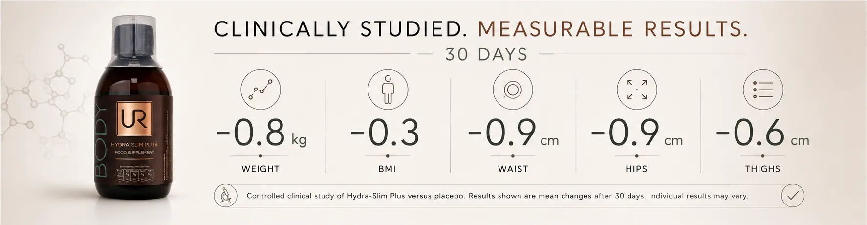 Hydra-Slim Plus Clinical Results Graphic