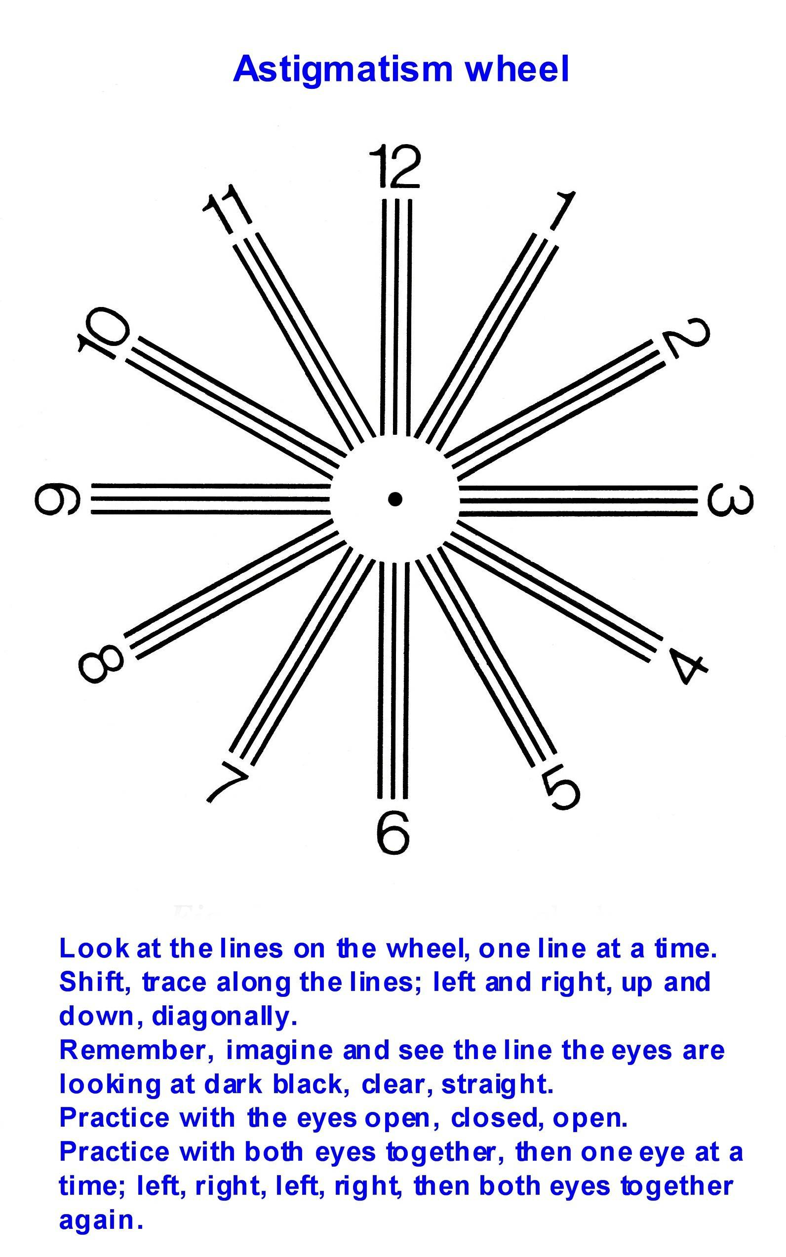 Astigmatism Test