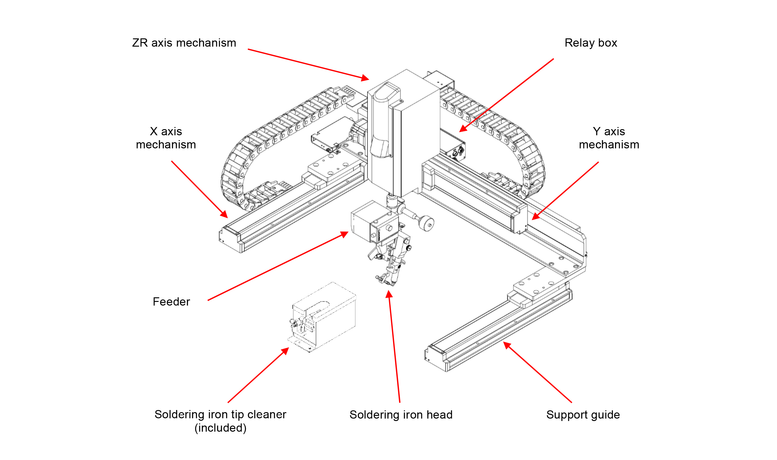 UNIX-GF4S gantry soldering robot from Japan Unix - Dimensions 2