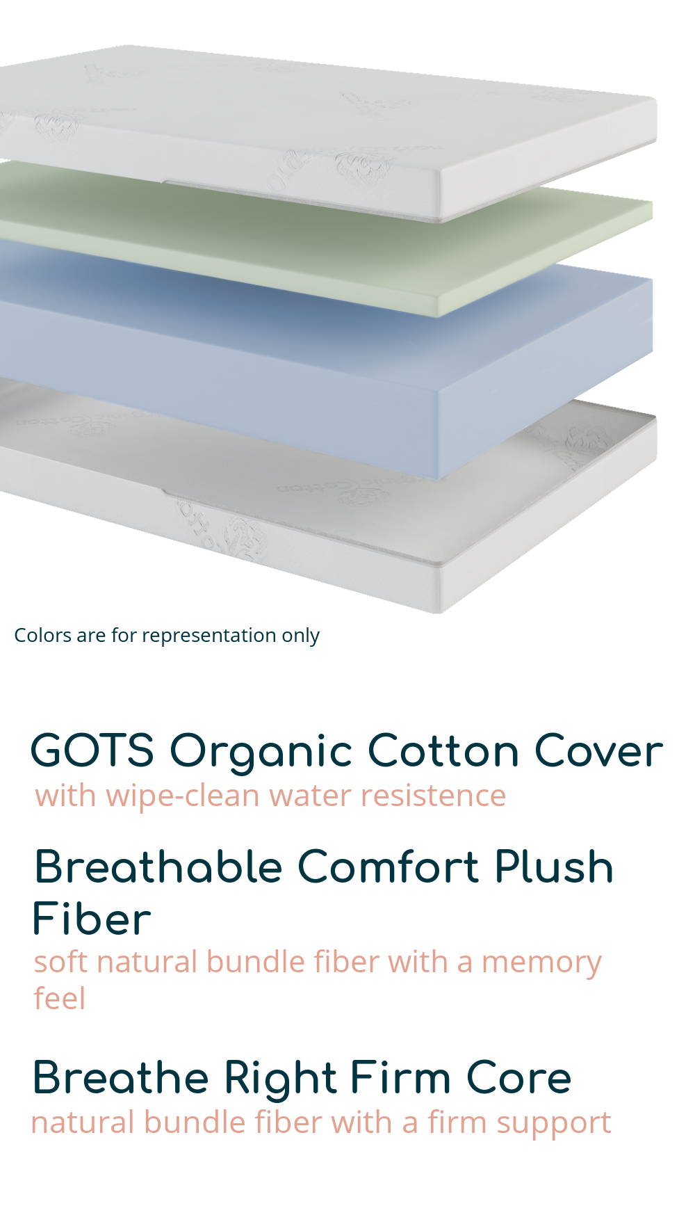 GOTS Organic Cotton Cover-with wipe clean resistance, Breathable Comfort Plush Fiber-soft natural bundle fiber with a memory feel, Breathe Right Firm Core-natural bundle fiber with a firm support for infants.