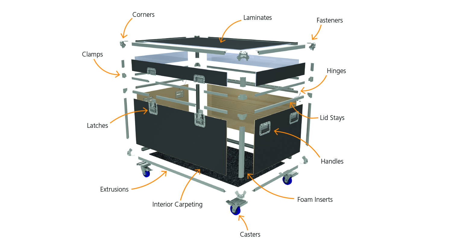 Case Hardware Breakdown Explaination