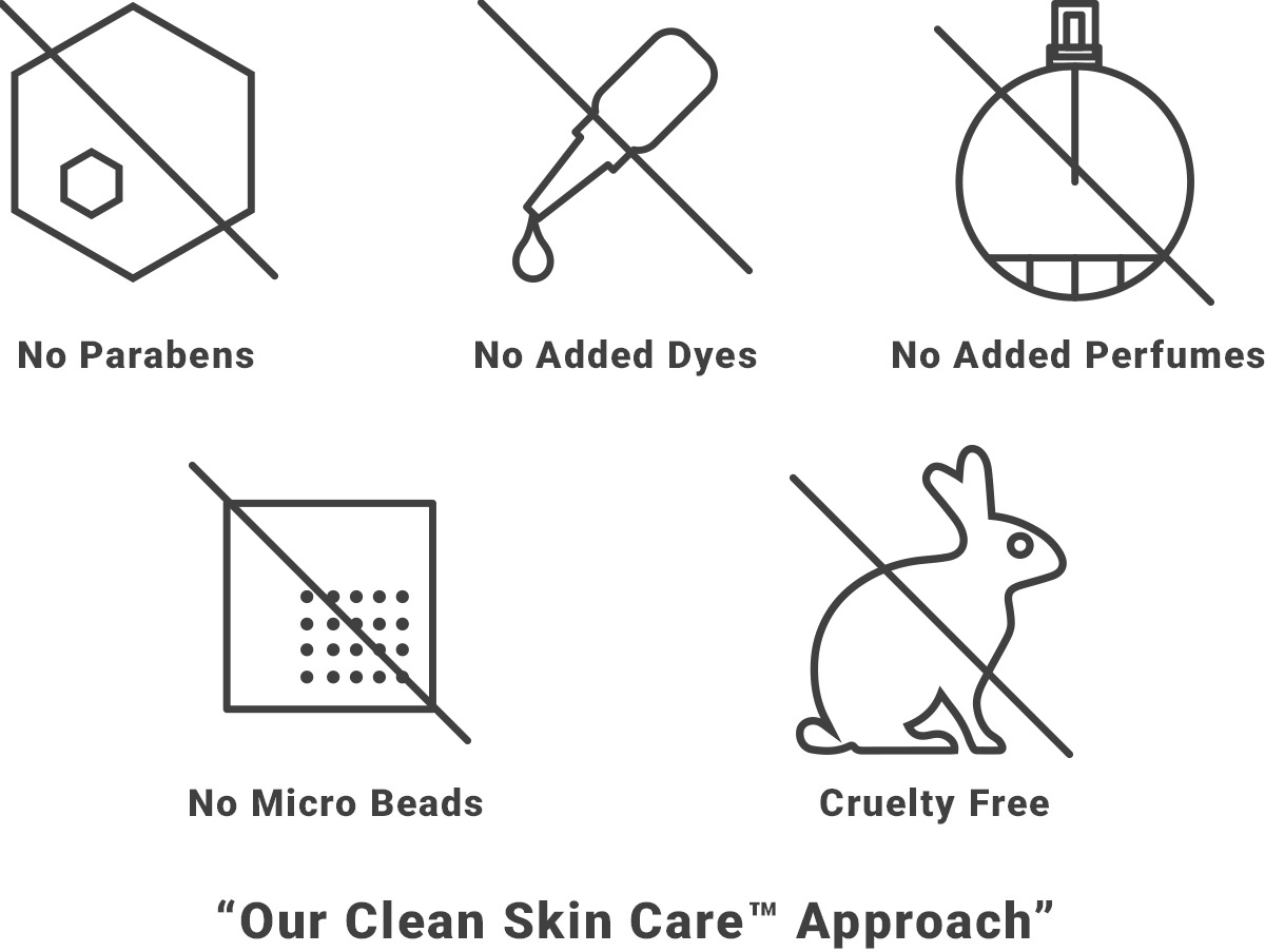 Skin Authority Clean Skin Care Approach