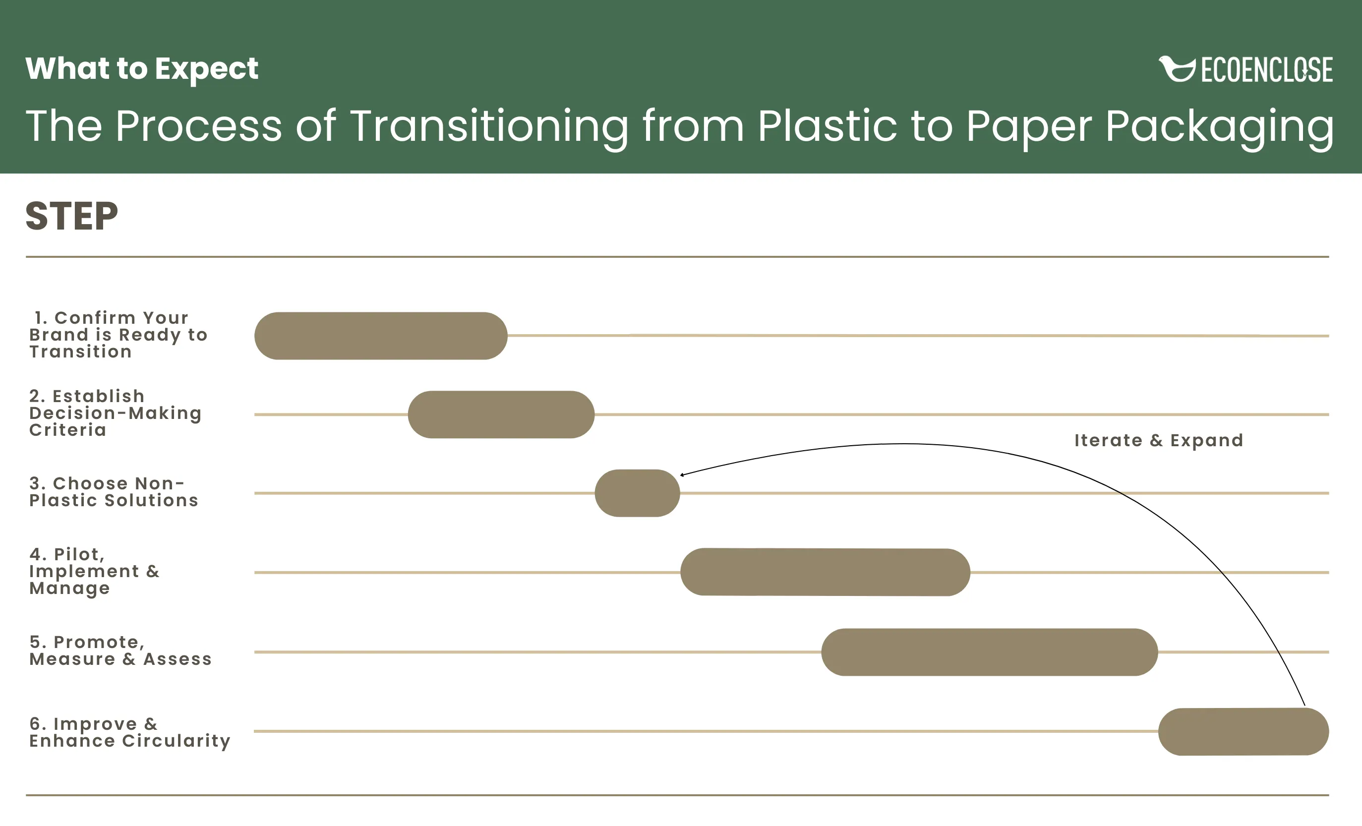 the process of transitioning from plastic to paper packaging