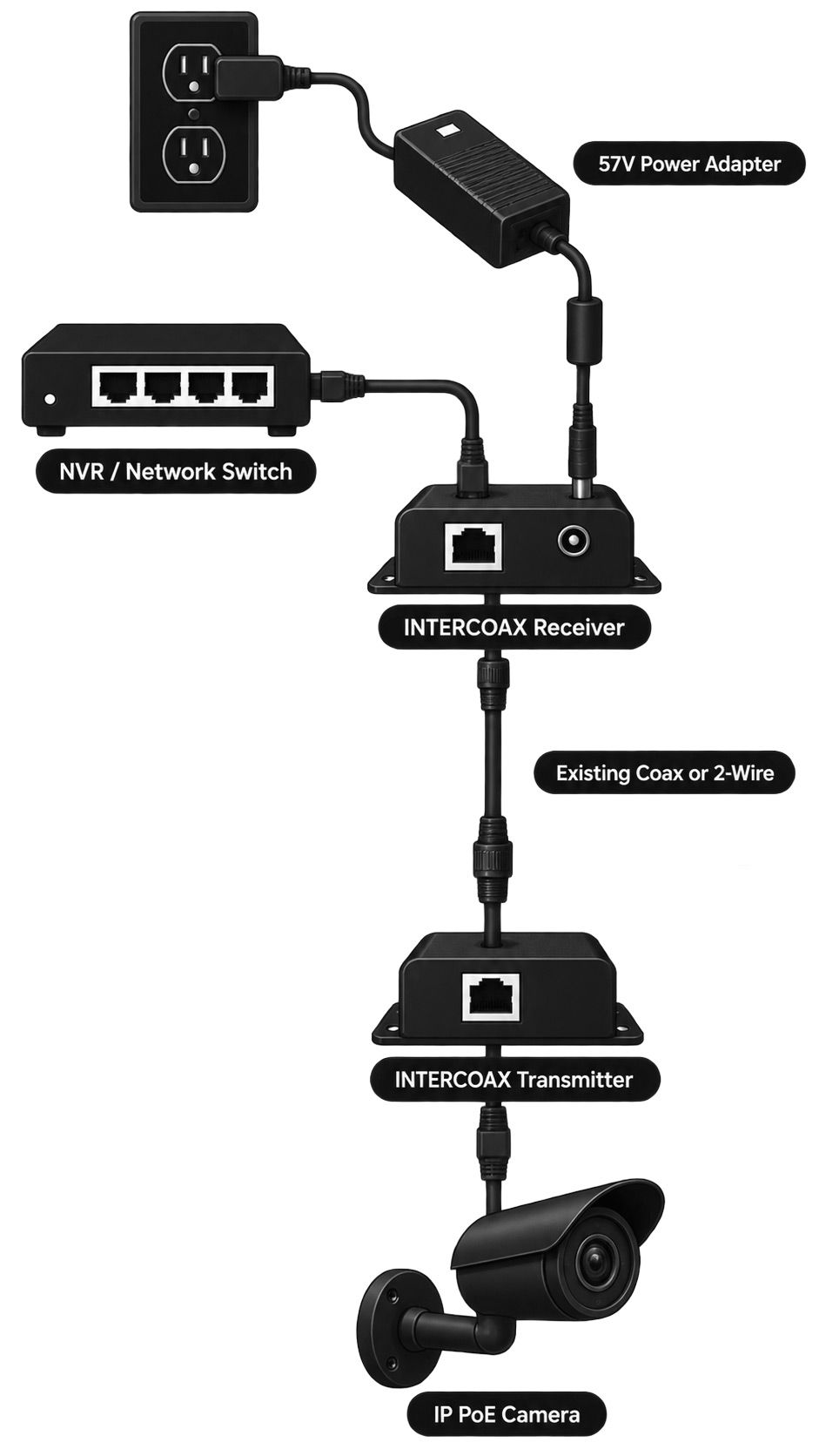diagram 57V 1.2A Power Adapter for Intercoax Extender Series