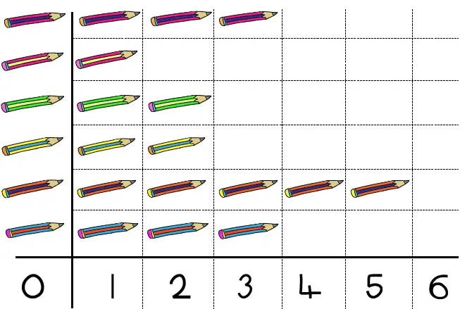 ks1 pictogram data ks2 bar chart