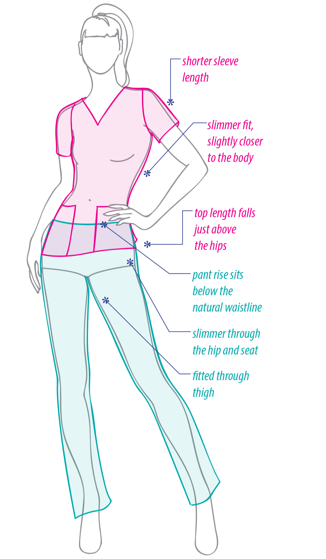 Scrubs Fit Guide | Find Scrub Styles that Fit You & See The Differences