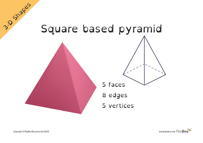 Properties of a square based pyramid