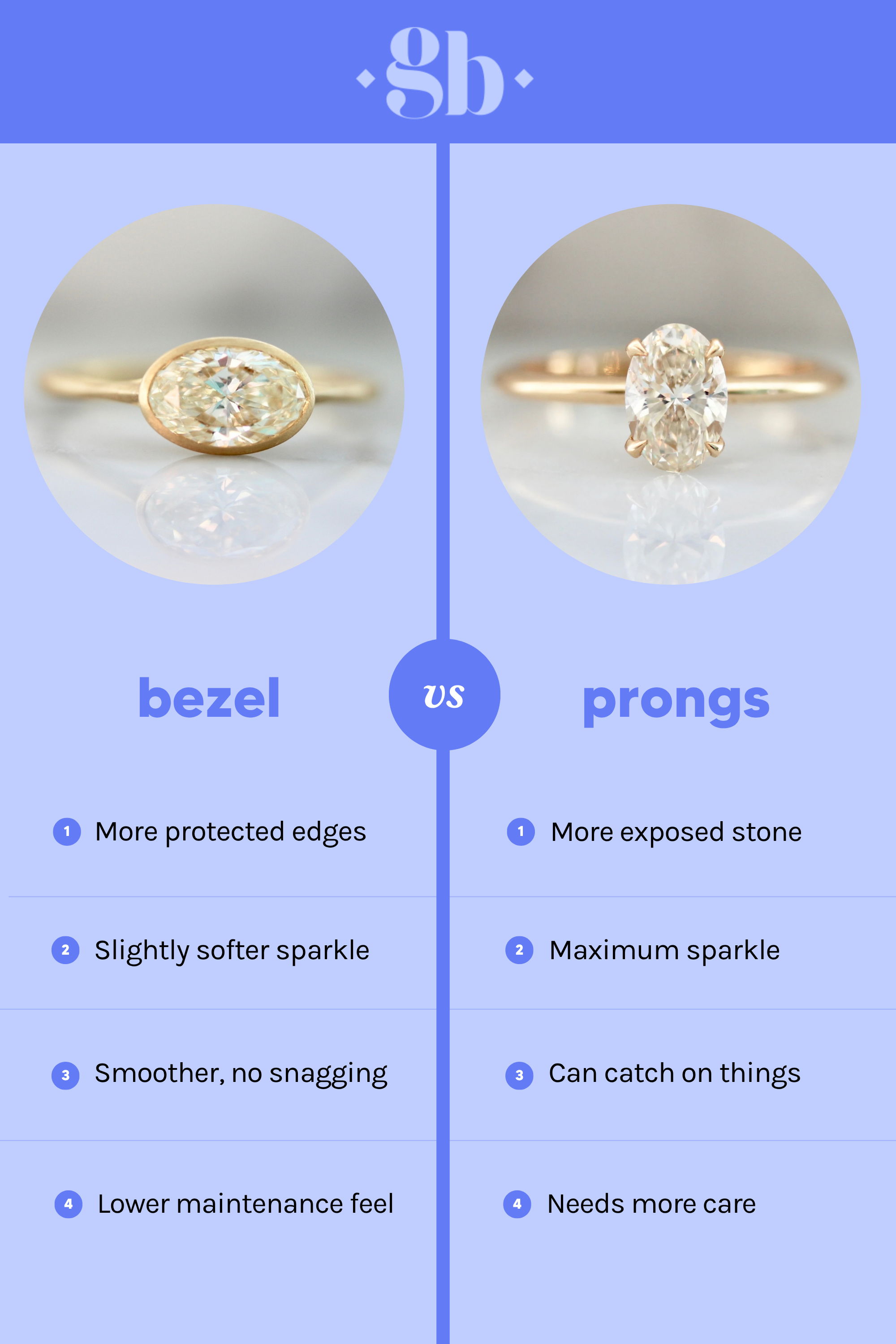 Bezel vs prong settings