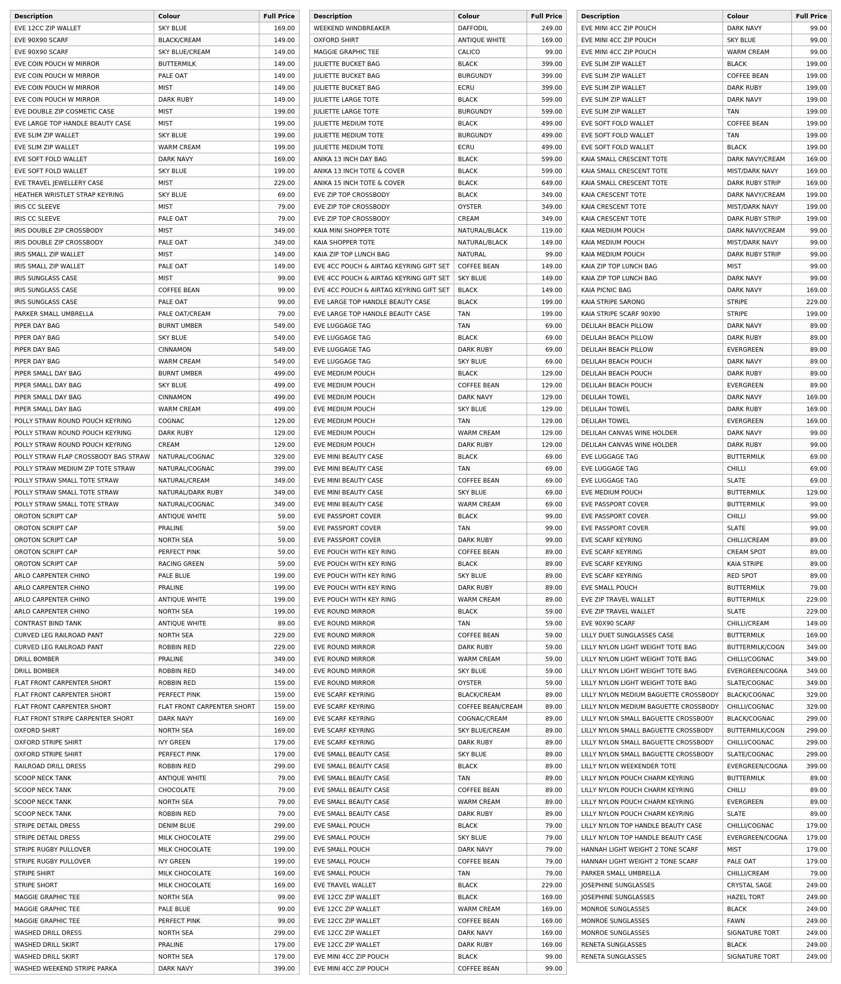 A table with various names and corresponding numerical data.