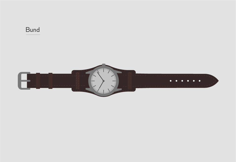What's The Best Watch Strap For You? (Match Watch Strap And Formality)