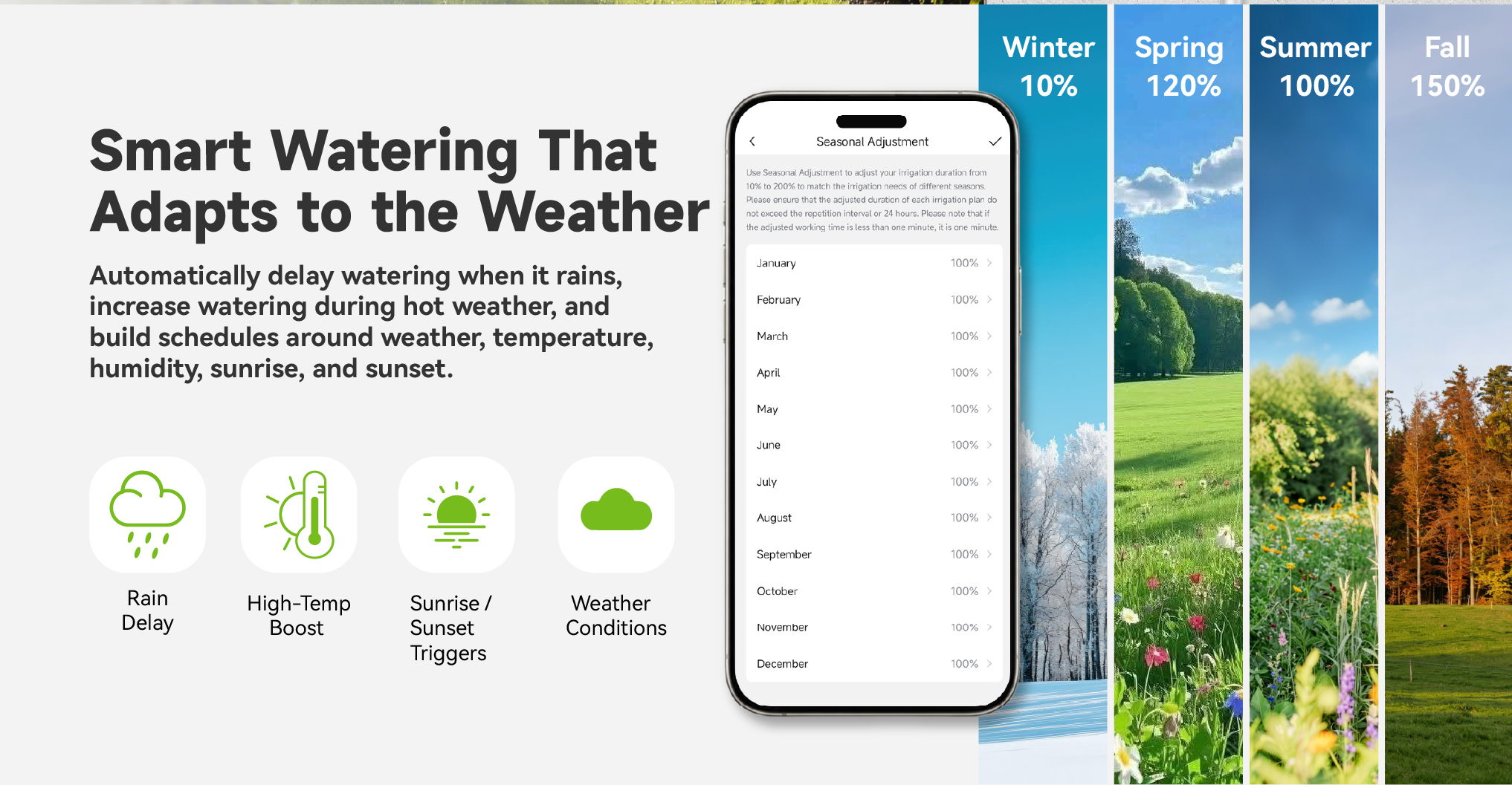 Smart watering system adjusts based on weather conditions for optimal plant care.