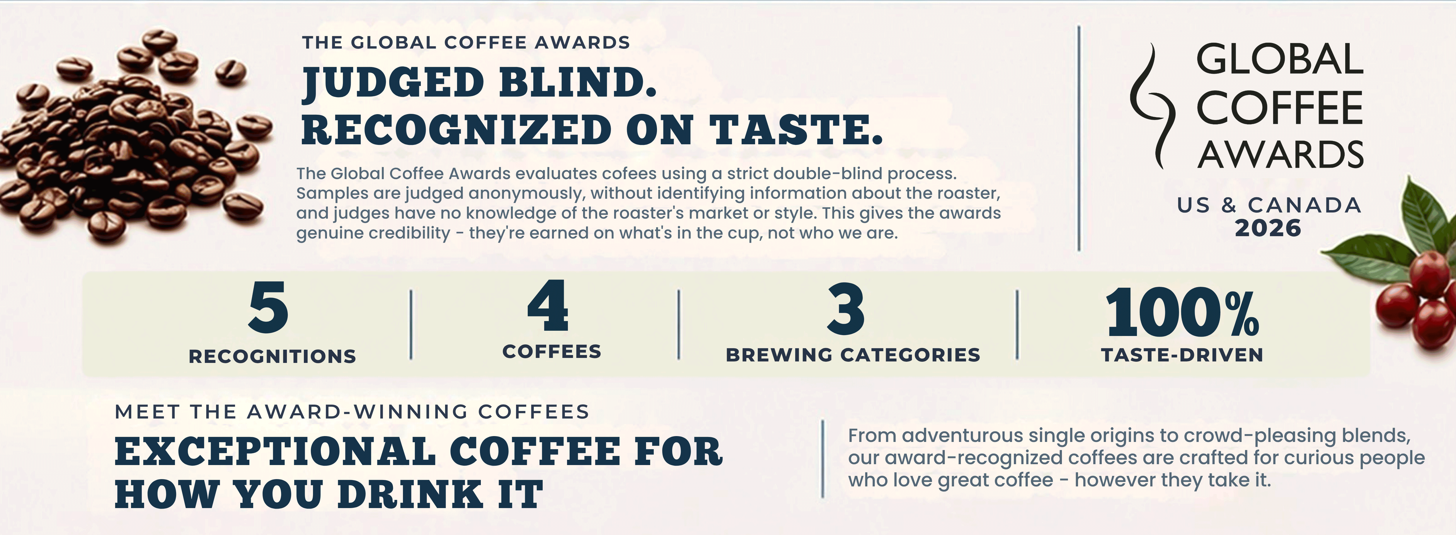 Judged Blink. Recognized on Taste.