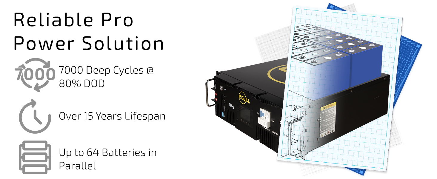 Reliable pro power solution with battery specifications and features.