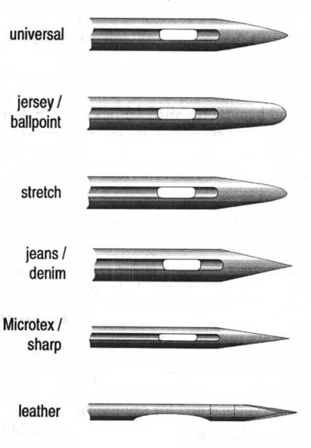 Types of Sewing Machine Needles