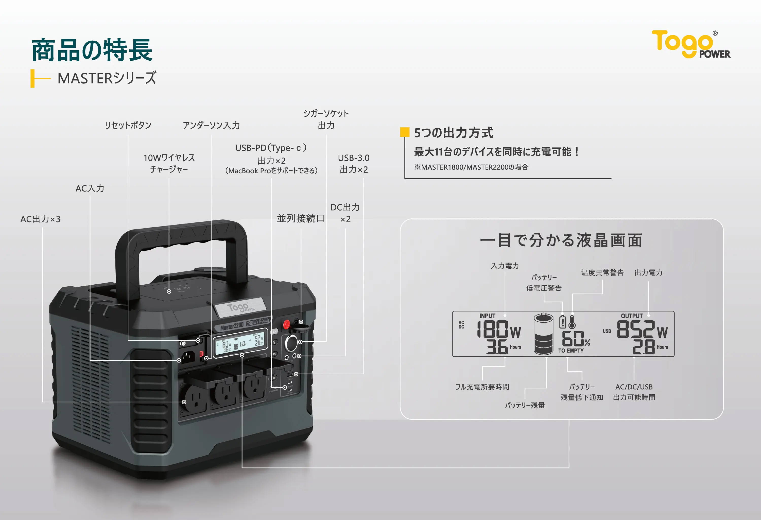 TogoPower MASTER2200 ポータブル電源 大容量