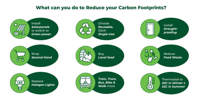 steps to reduce carbon footprint 