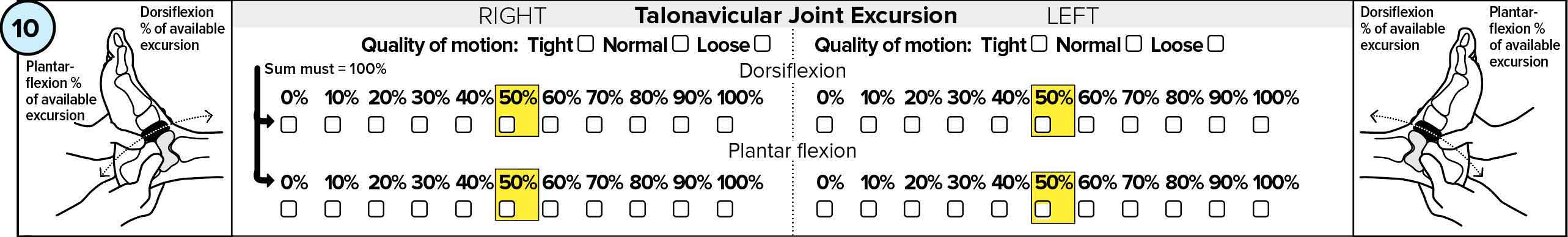 Talonavicular Joint Excursion