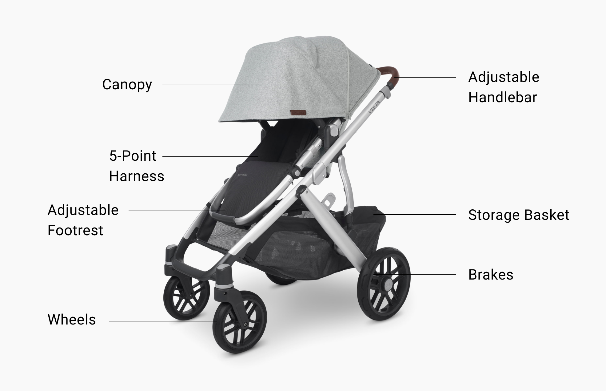 Photo of the parts of a stroller