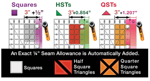Seam Allowance Additions |Guidelines4Quilting