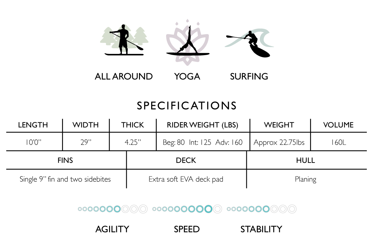moon mist yoga surfing stand up paddle board specifications chart