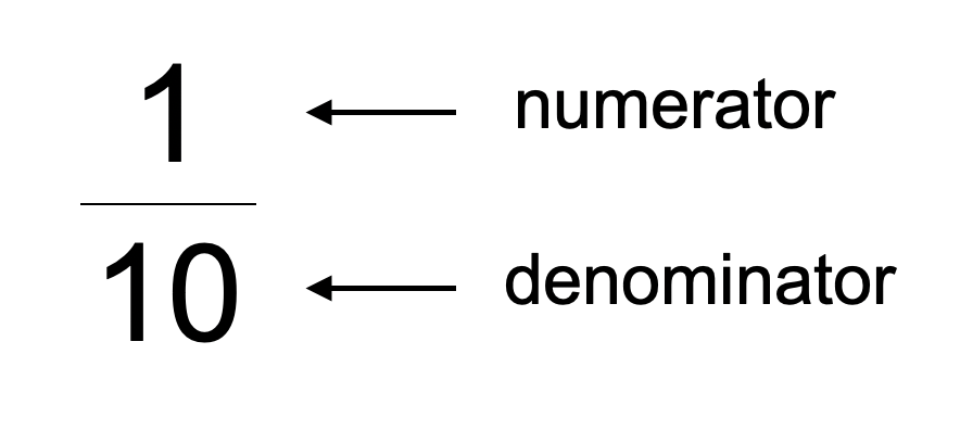 Counting In Tenths PlanBee