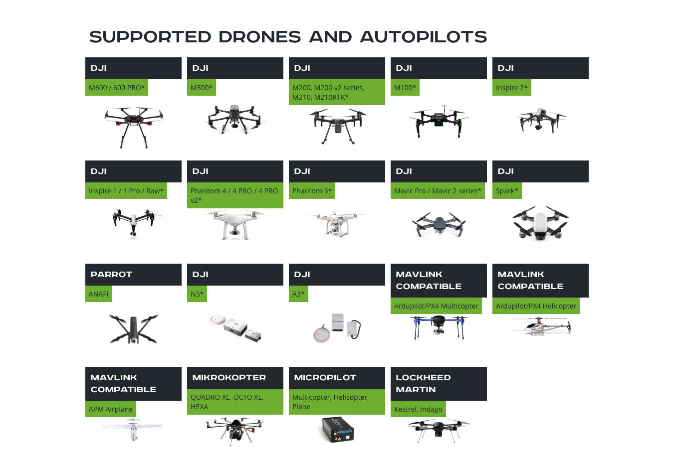 Supported Drones and Autopilots