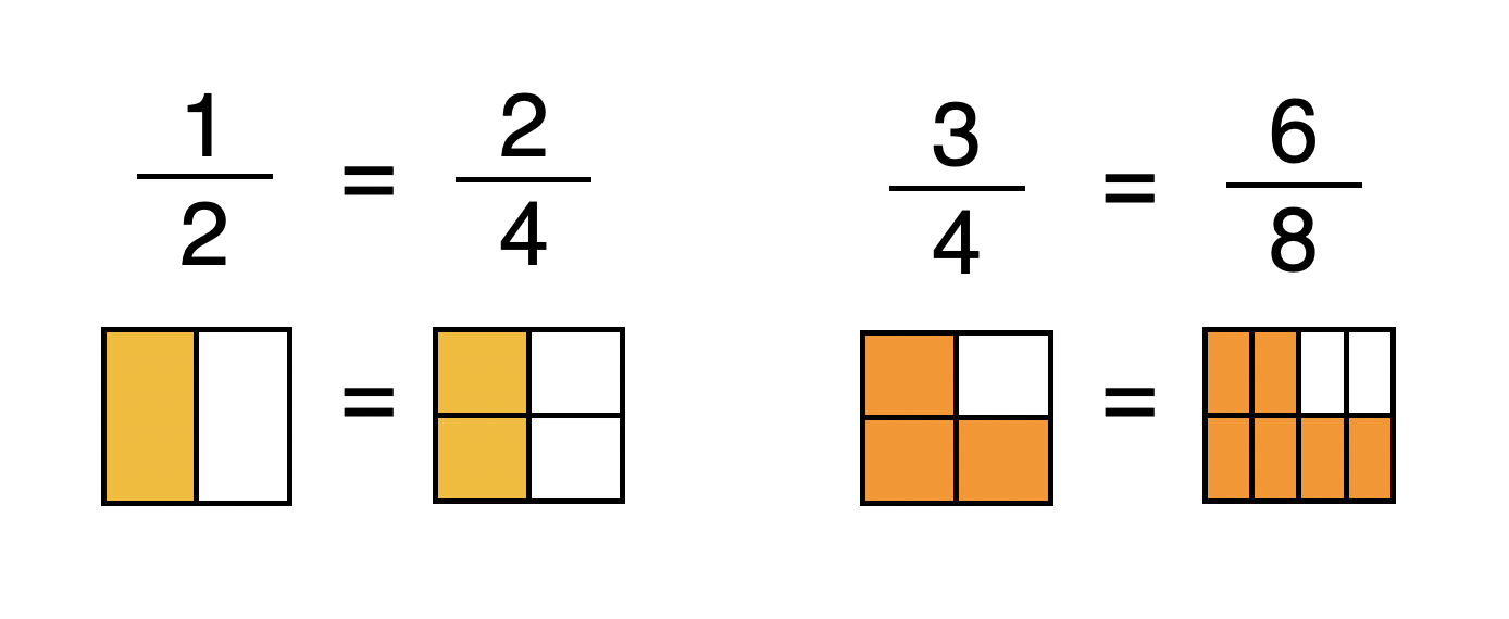 Equivalent fractions diagram