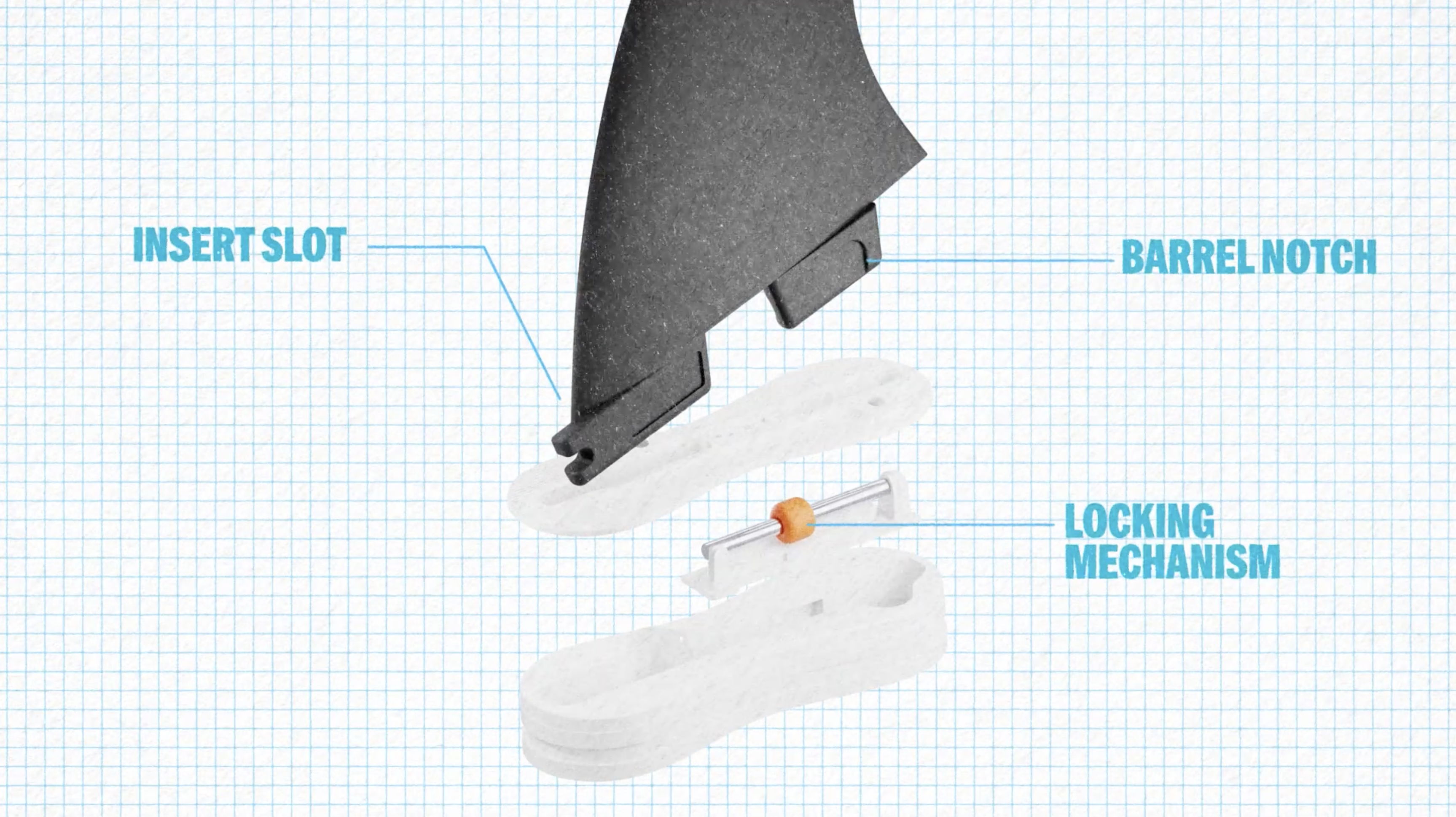 Diagram showing parts of a locking mechanism with labels.