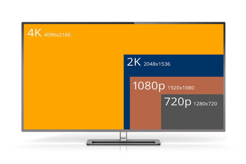 4K resolution diagram