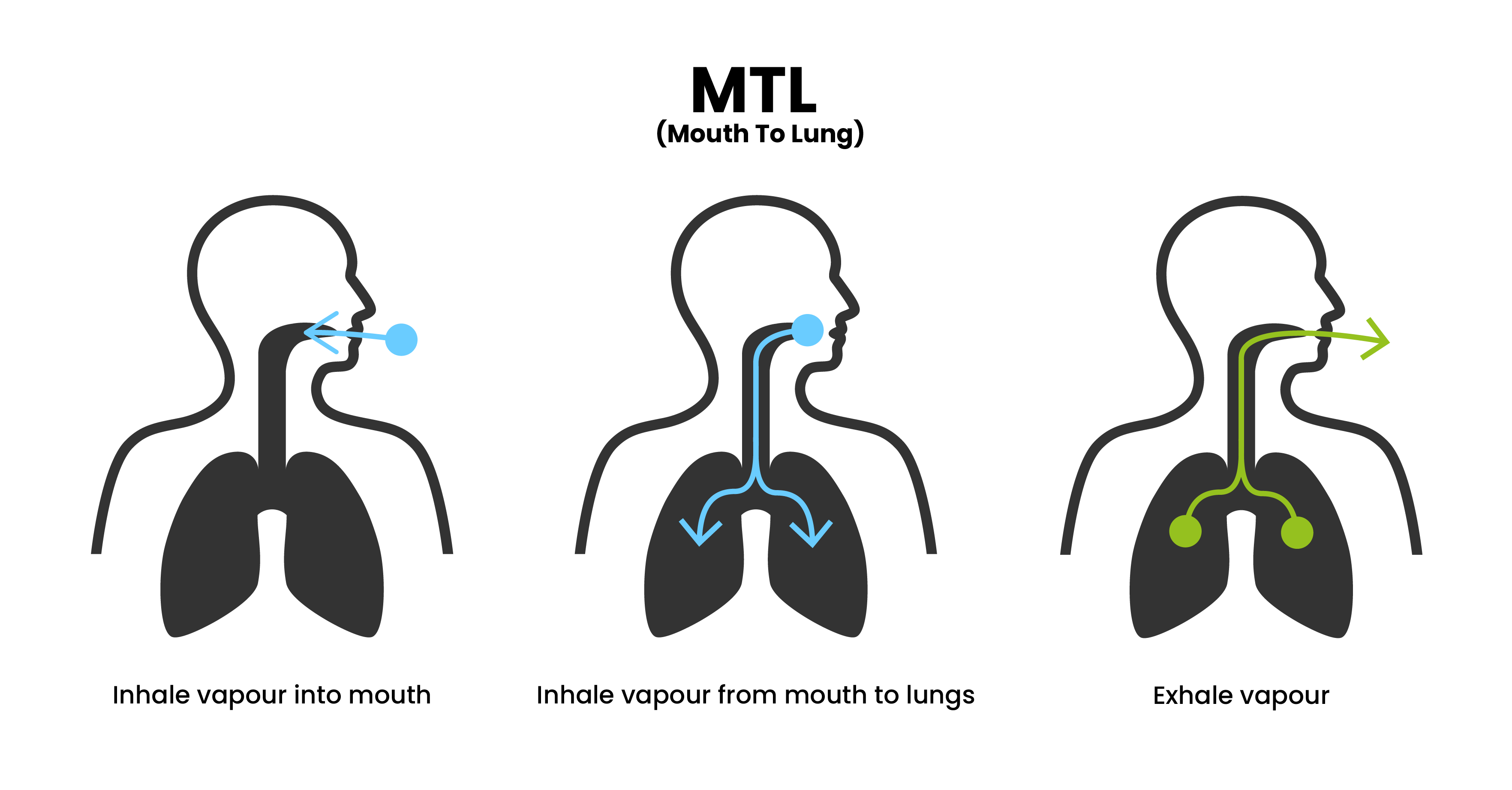 Image showing an MTL inhale