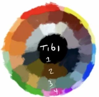 Color wheel with labeled sections numbered 1 to 4.