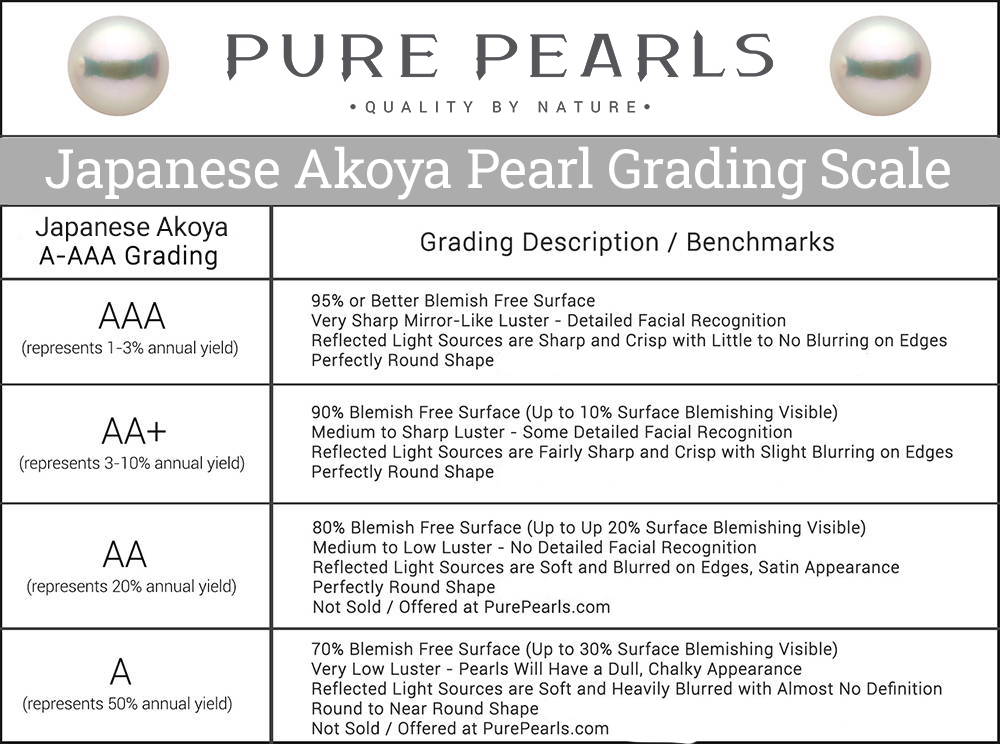 A-AAA Akoya Pearl Grades Breakdown