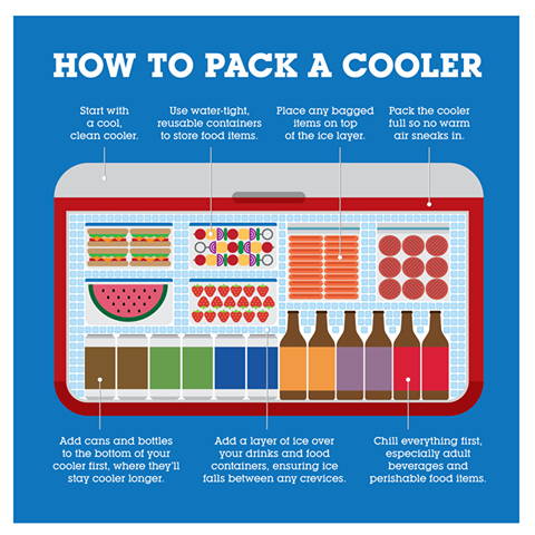 High Quality Organics Express how to pack a cooler