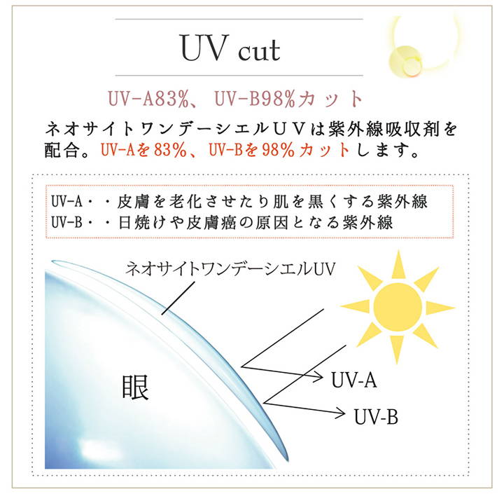 ネオサイトワンデーシエルUVのレンズスペック,Uvcut,ネオサイトワンデーシエルUVは紫外線吸収剤を配合。UV-Aを83%、UV-Bを98%カットします。|ネオサイトワンデーシエルUV(NeoSight oneday Ciel UV)ワンデーコンタクトレンズ