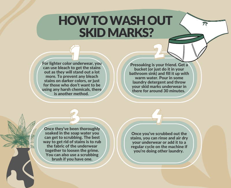 An infographic detailing how to prevent skid marks with icons of toilet paper, wet wipes, a bidet, and underwear.