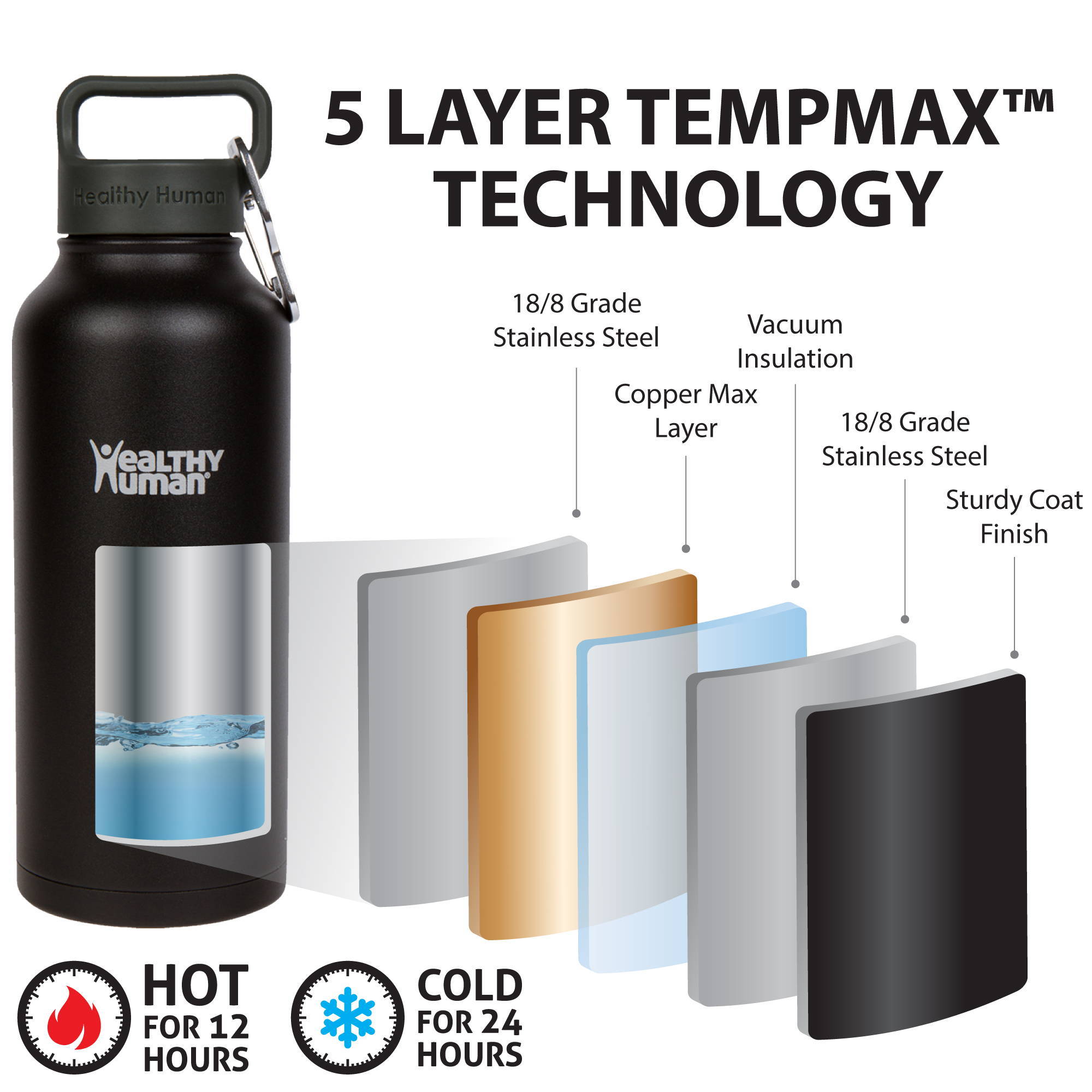 5 Layer Tempmax Technology