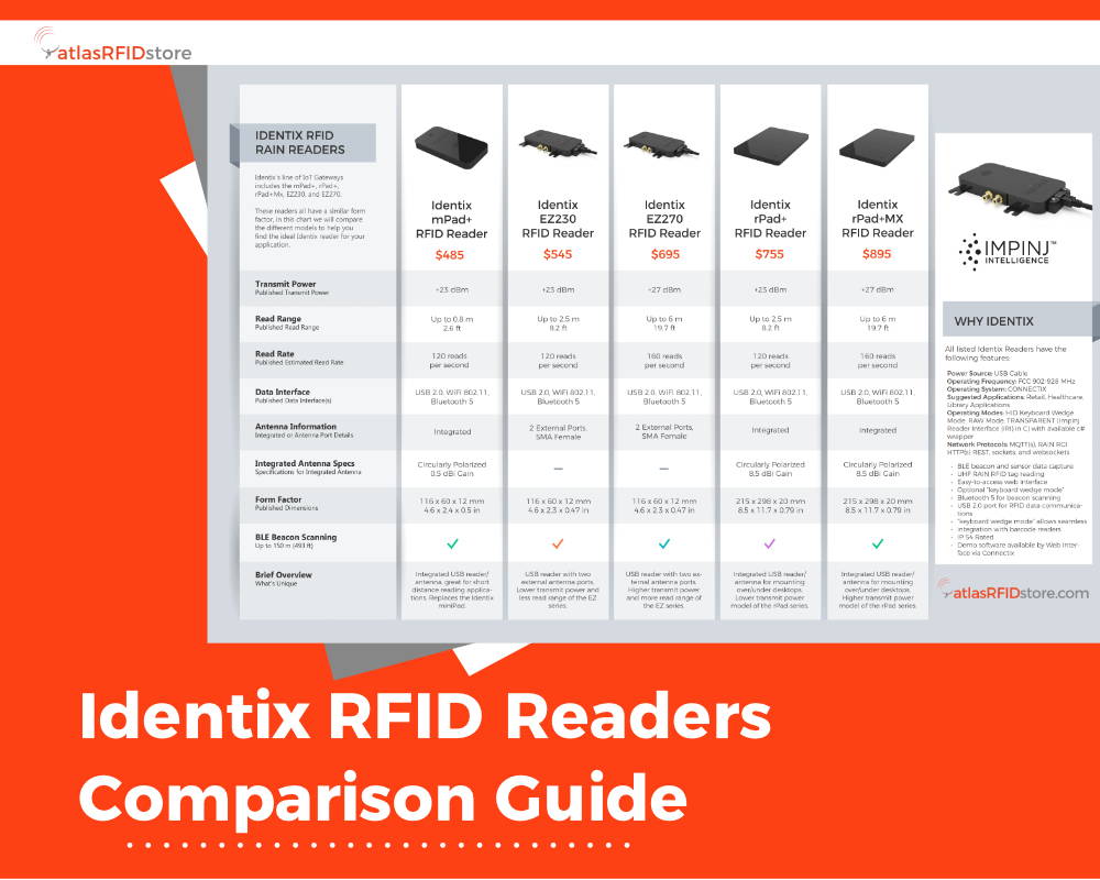 Comparison Guide of Identix RFID Readers
