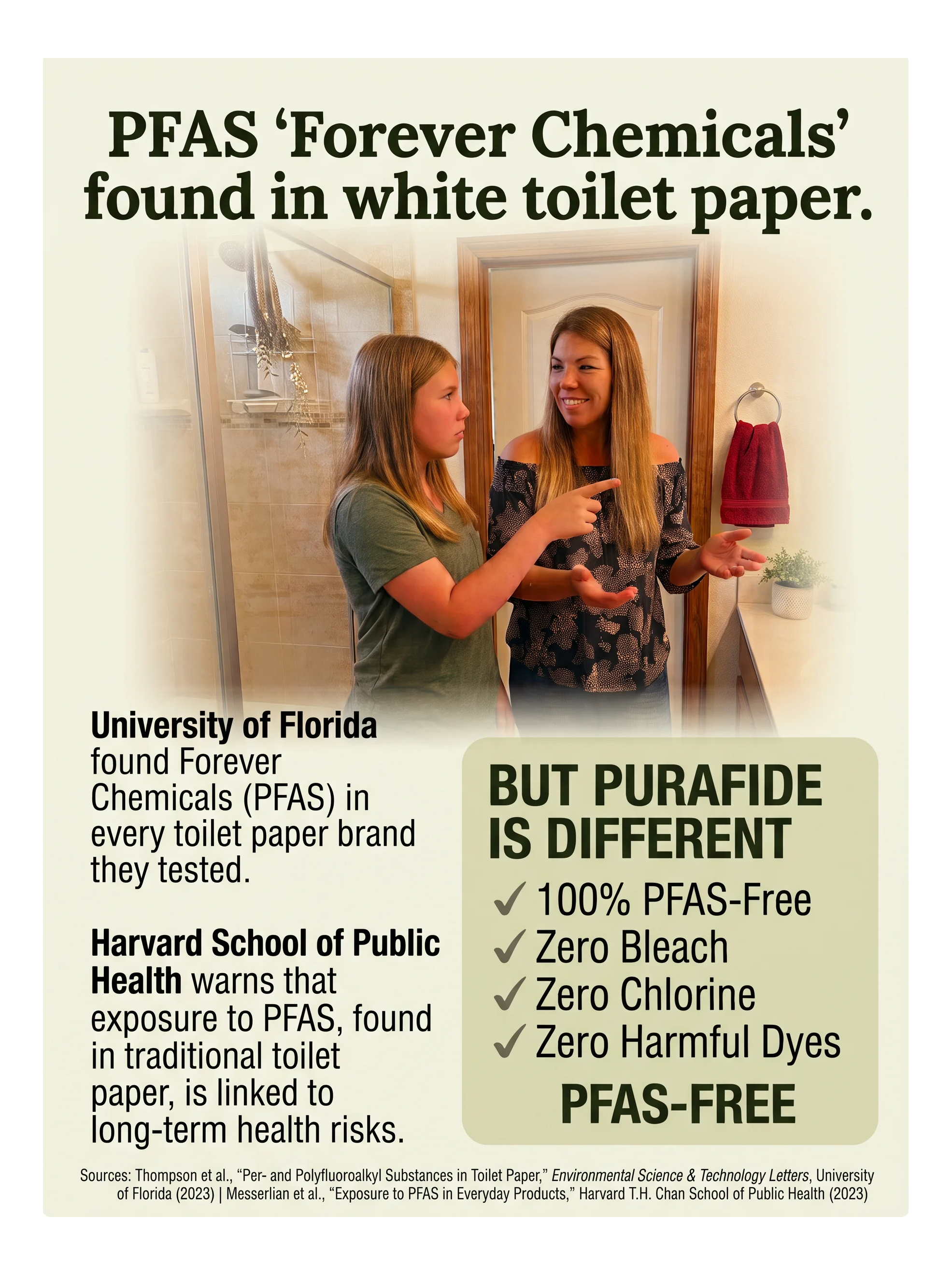 PFAS found in white toilet paper. Purafide has NO PFAS