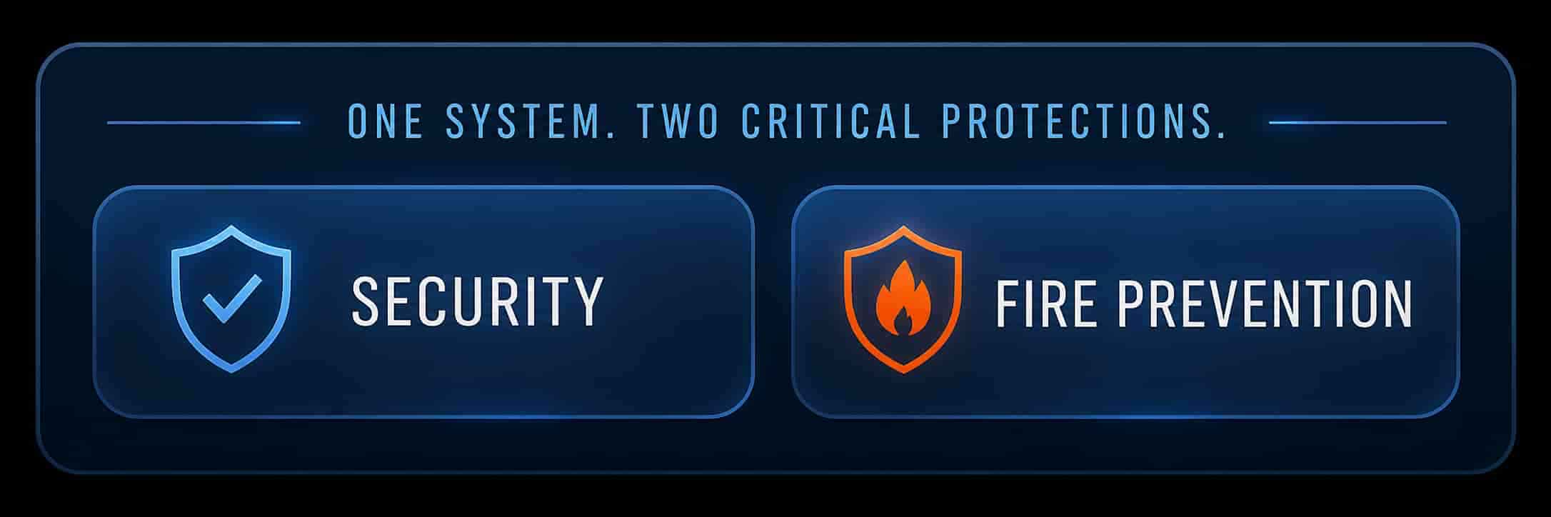 One system. Two critical protections: - Security  - Fire prevention 