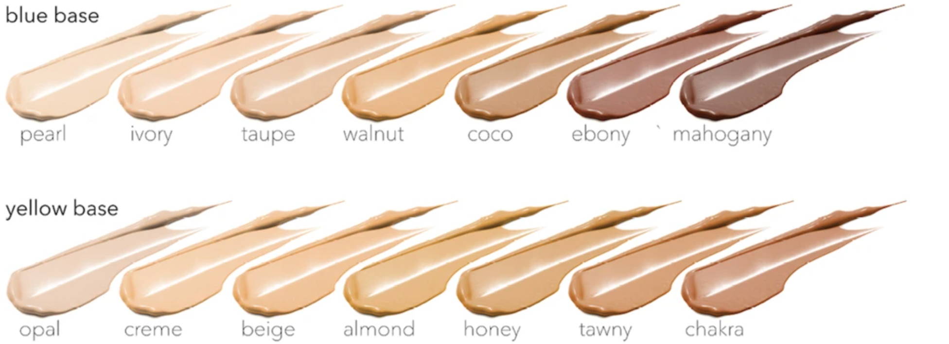 Infographic depicting seven blue based skin tones and seven yellow based skin tones